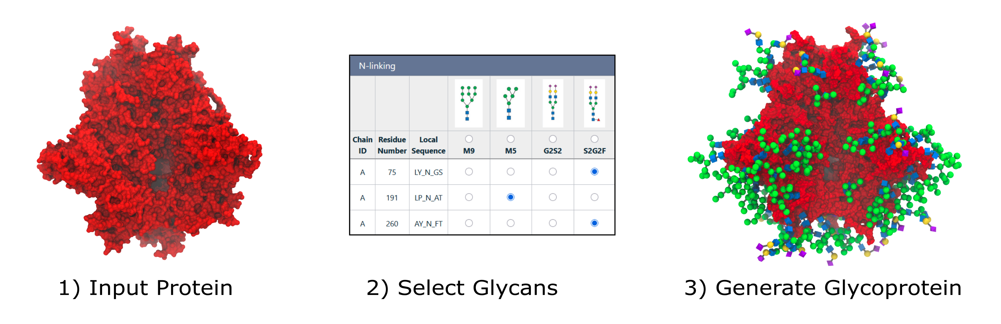 GP Builder Help Image